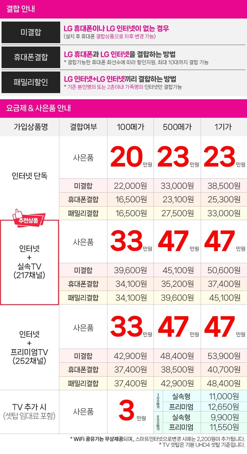 LG U+ 인터넷 요금표 — 결합 종류별(미결합·휴대폰결합·패밀리할인) 100메가·500메가·1기가 월 요금과 현금 사은품 금액