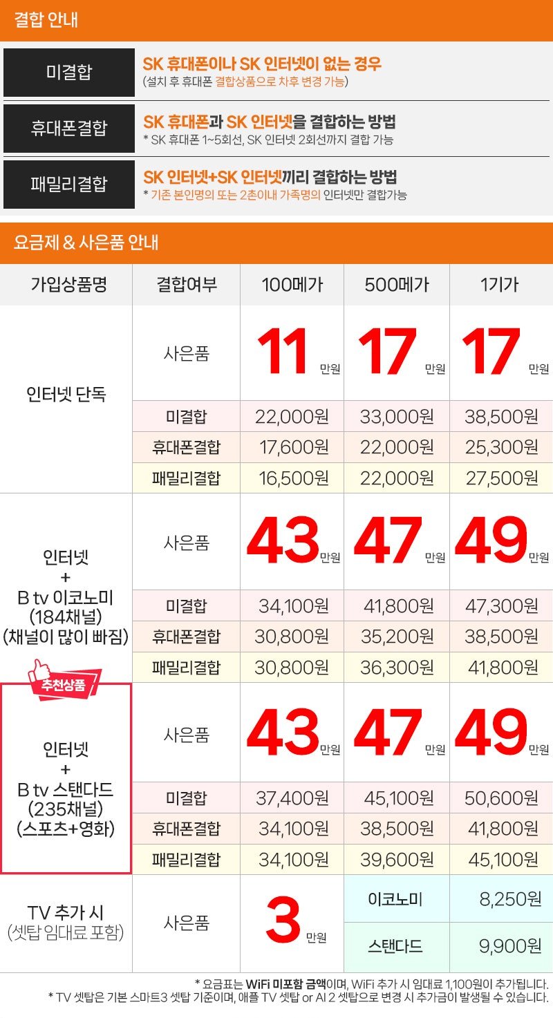SK브로드밴드 인터넷 요금표 — 결합 종류별(미결합·휴대폰결합·패밀리결합) 100메가·500메가·1기가 월 요금과 현금 사은품 금액