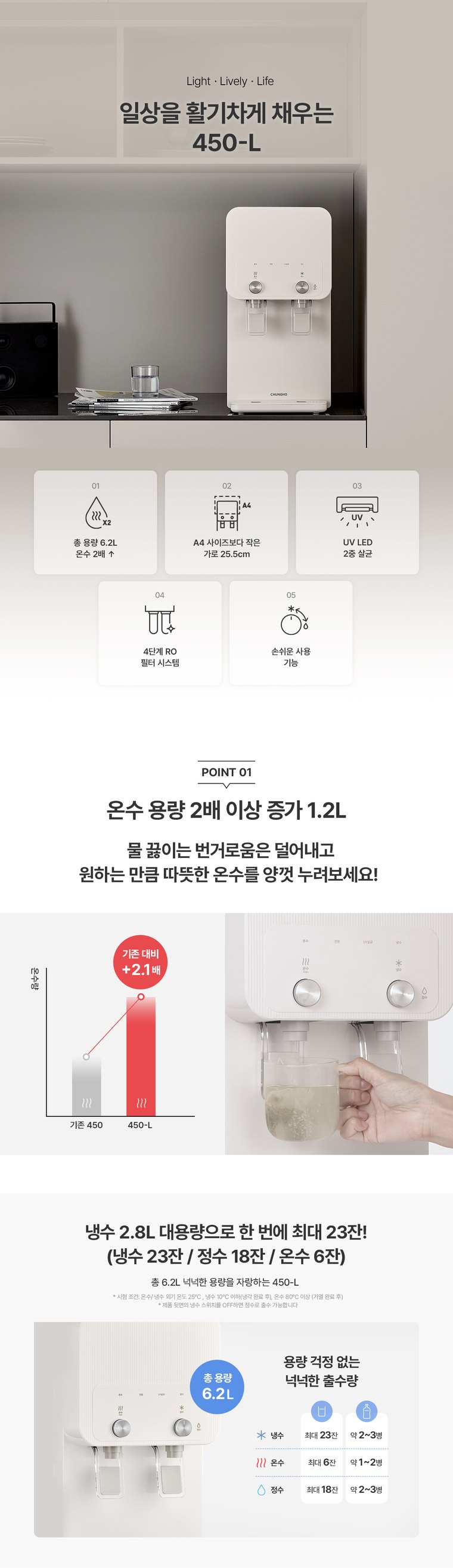 450 L 정수기 (얼음냉온정) 상세 안내 1