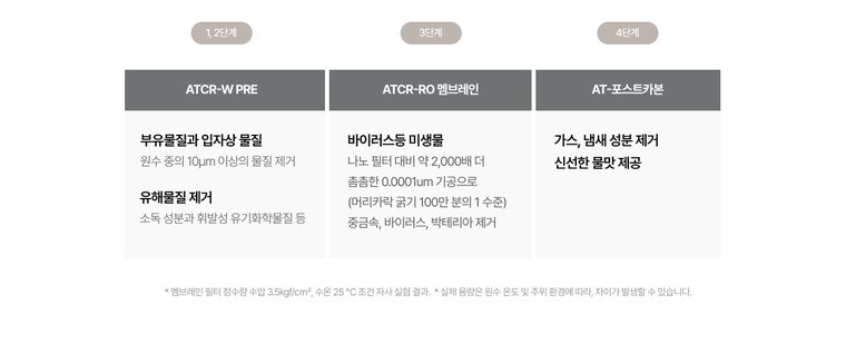 커피얼음정수기 에스프레카페 (얼음냉온정) 상세 안내 10