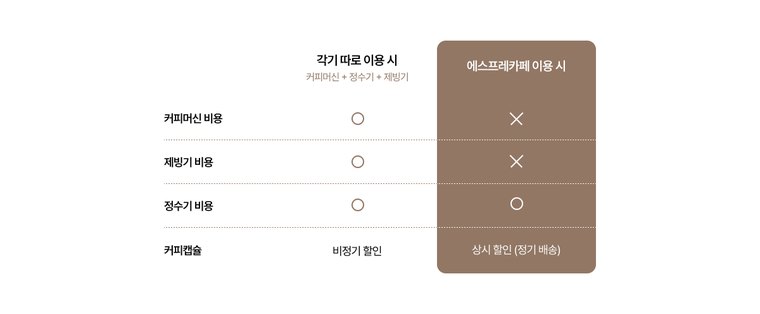 커피얼음정수기 에스프레카페 (얼음냉온정) 상세 안내 16