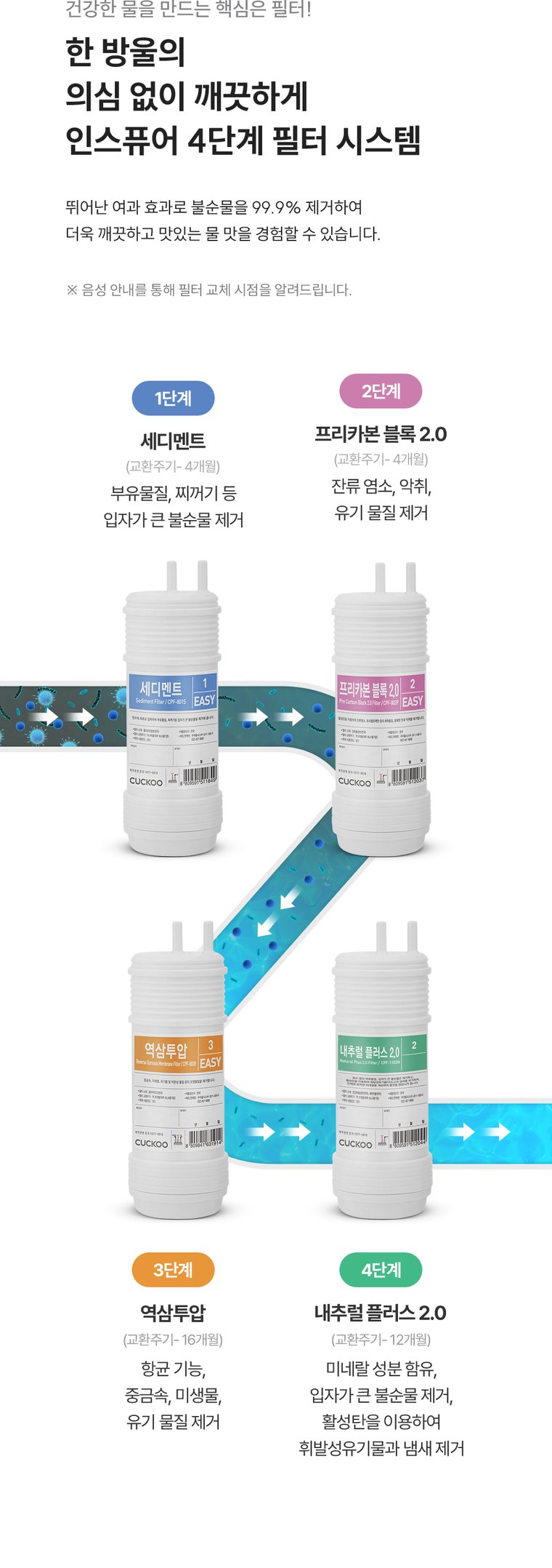 대용량 초고온수 RO 얼음정수기 (얼음냉온정) 상세 안내 8